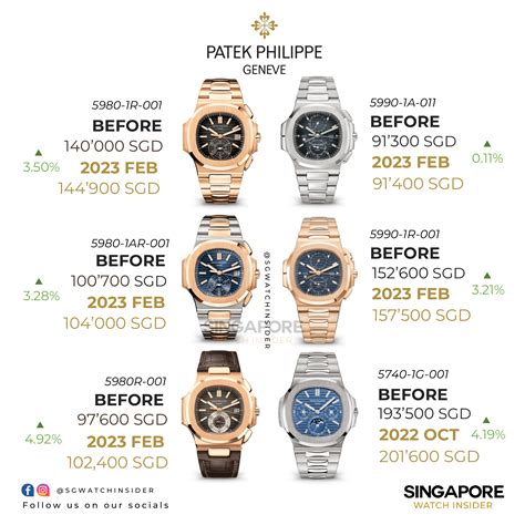 patek philippe service cost singapore|watch maintenance costs.